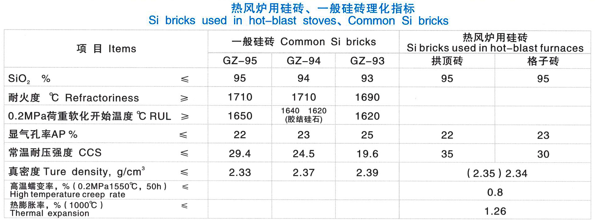 19孔硅質(zhì)格子磚(圖1)