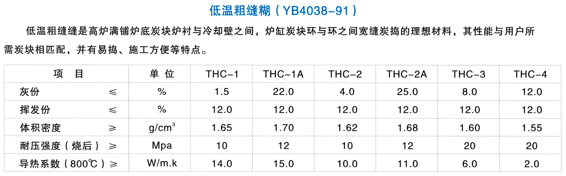 低溫粗縫糊(圖1)