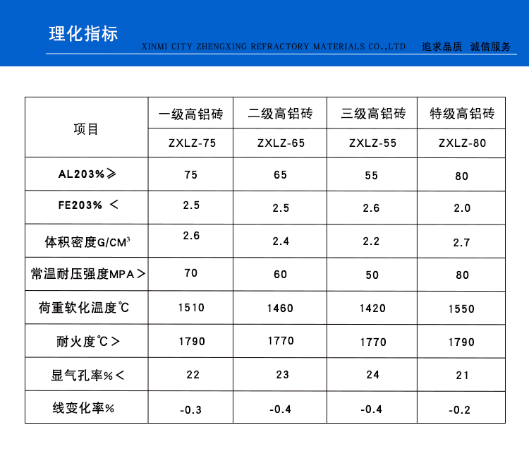 G2高鋁磚(圖1)