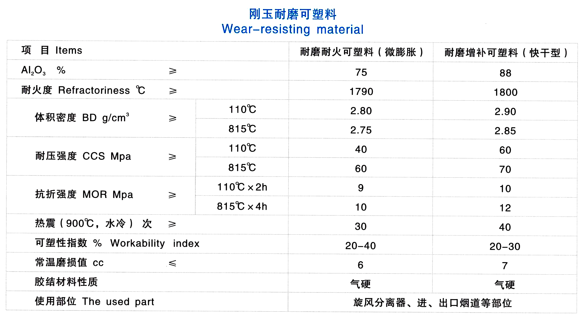 剛玉耐磨可塑料(圖1)