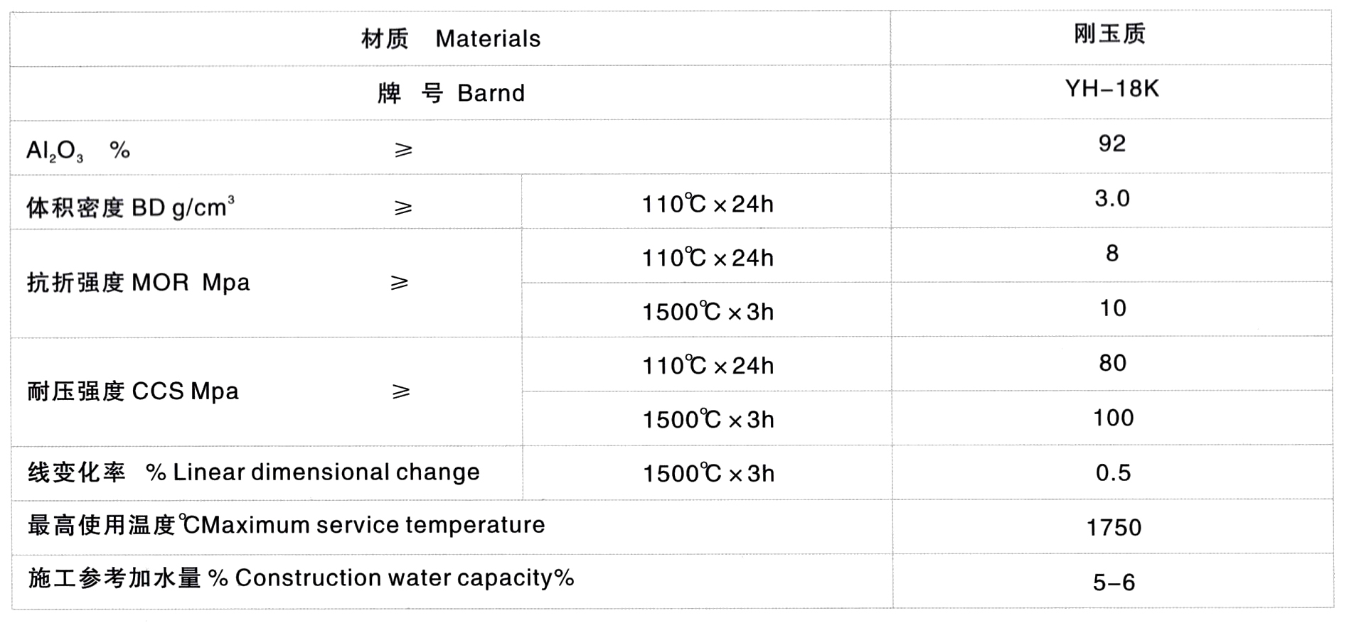 剛玉噴涂料(圖1)