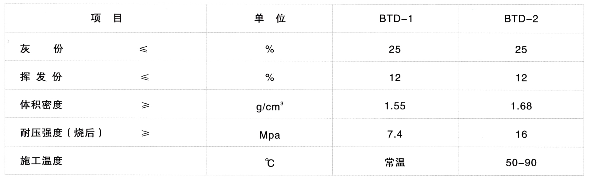 剛玉碳化硅澆注料(圖1)