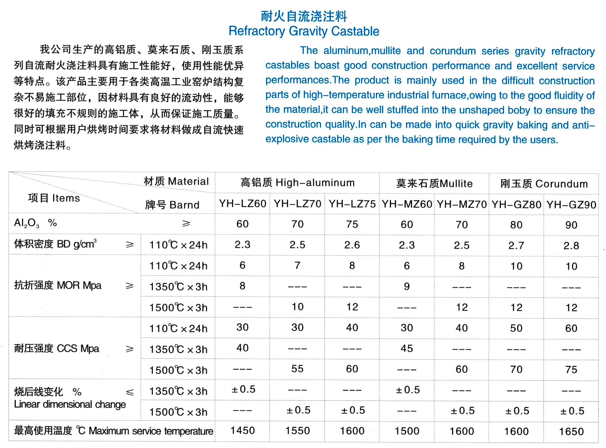 剛玉自流式澆注料(圖1)