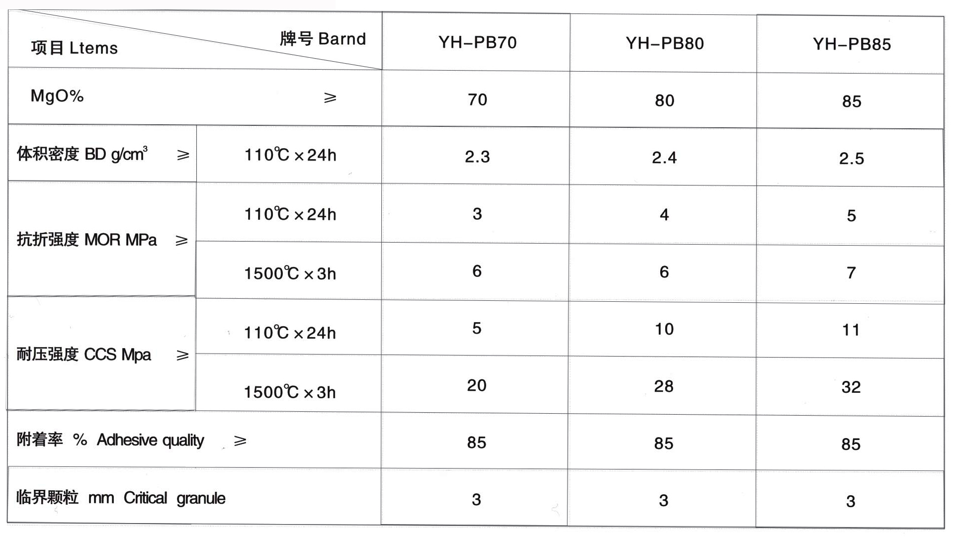 鋼包澆注料(圖1)