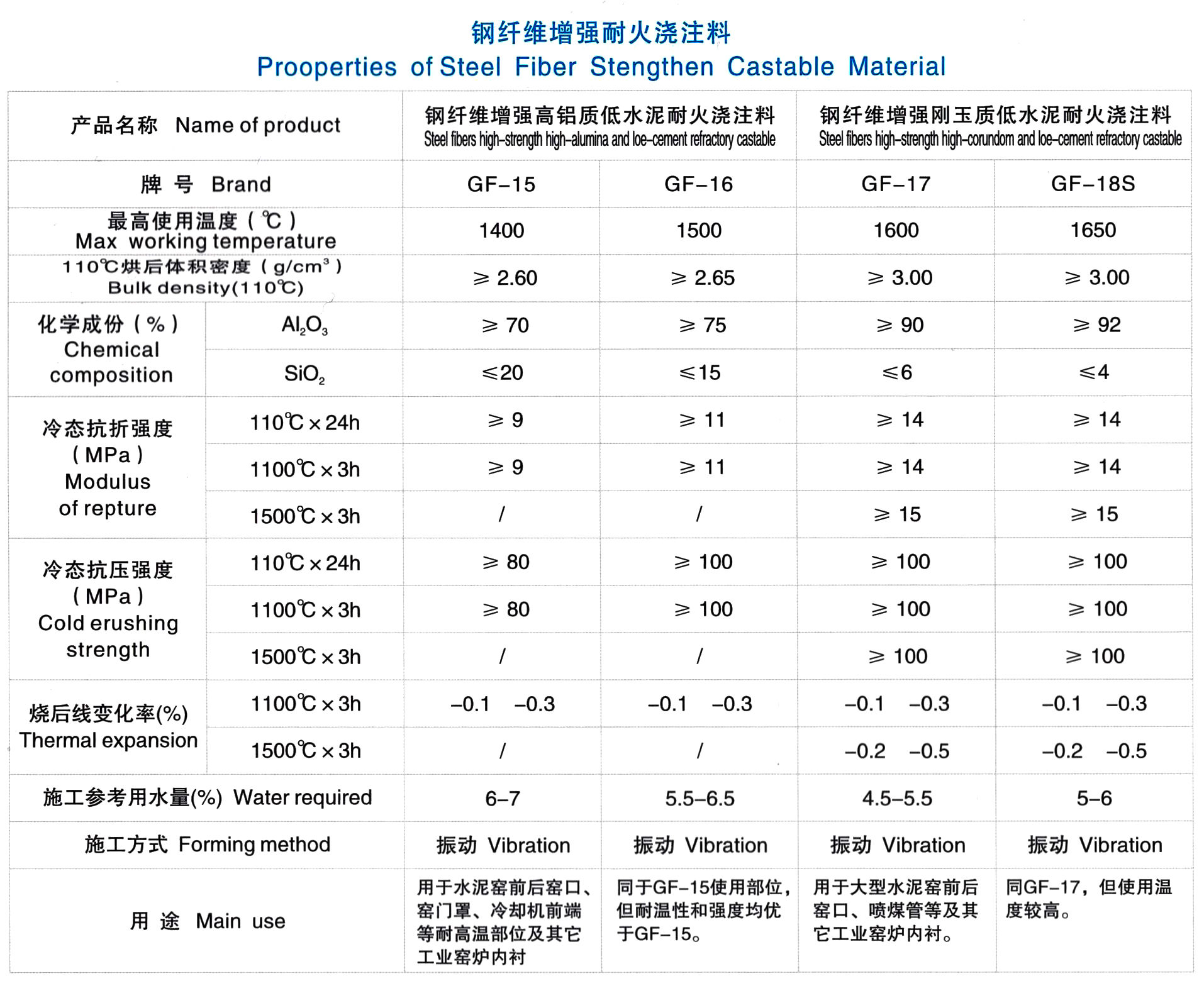 鋼纖維增強(qiáng)澆注料(圖1)