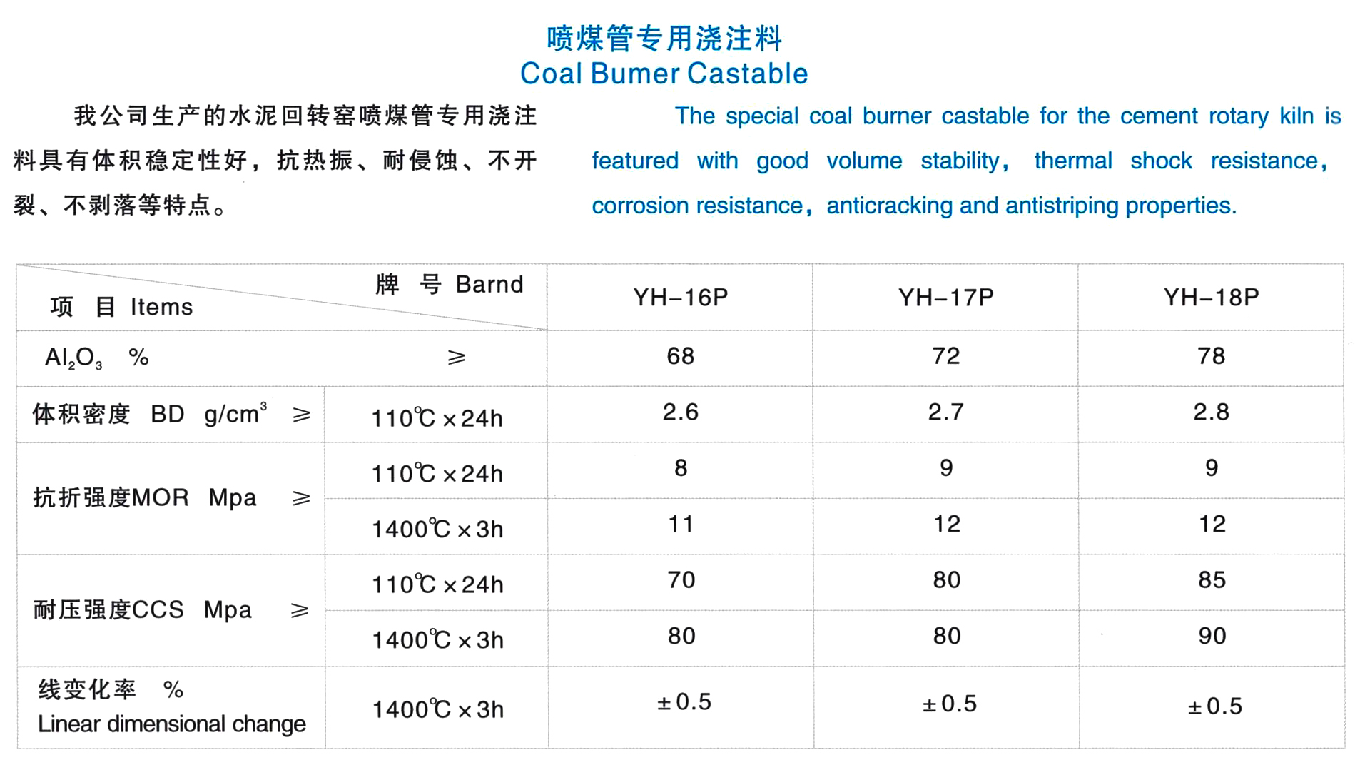 高爐噴煤管澆注料(圖1)