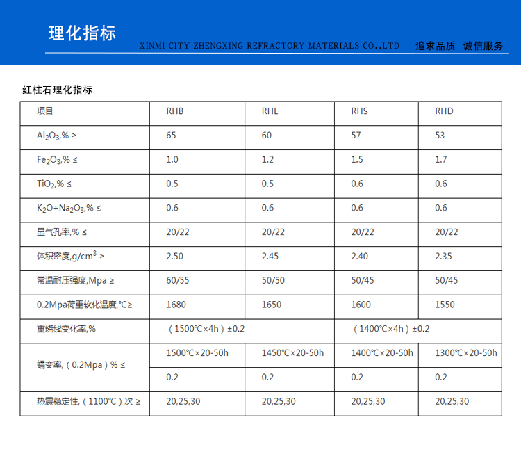 紅柱石磚(圖1)