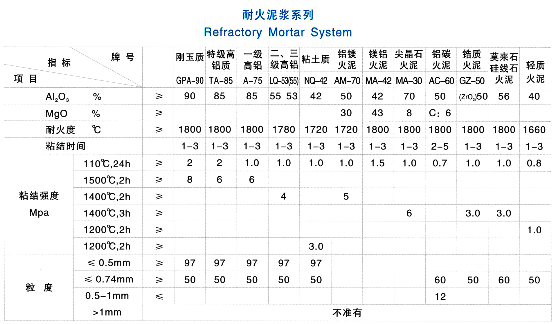 高鋁耐火泥(圖1)