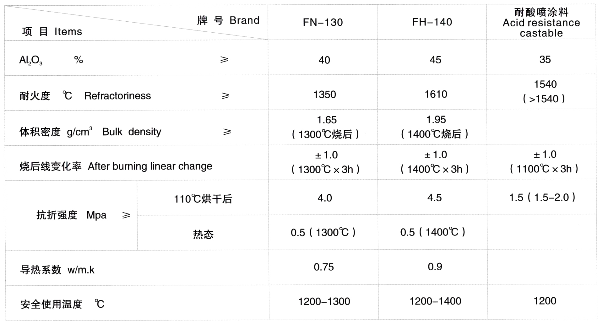 高鋁耐磨噴涂料(圖1)