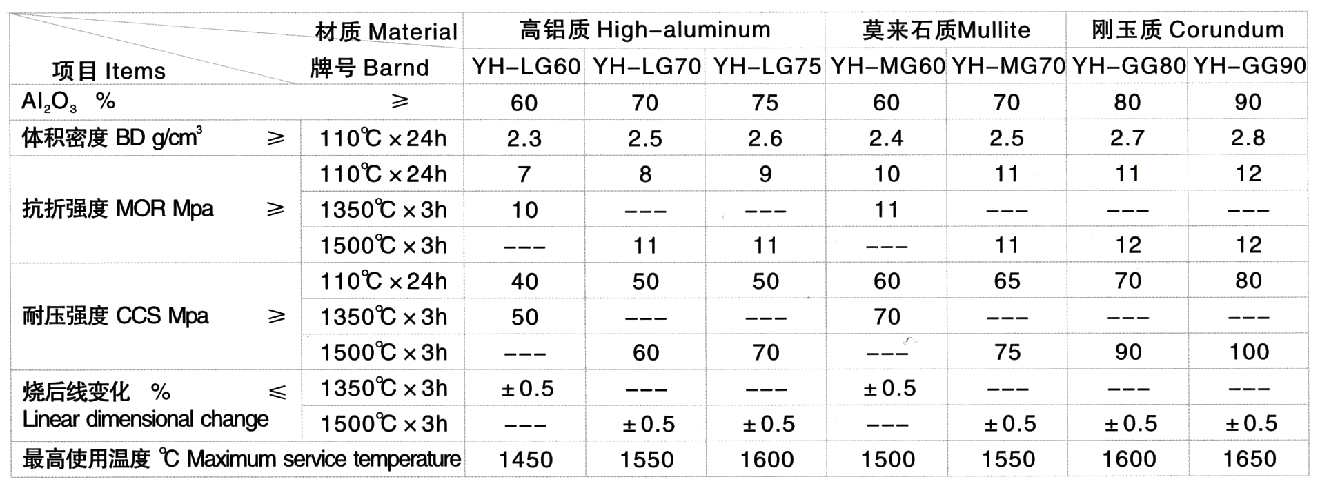 高強(qiáng)高鋁澆注料(圖1)