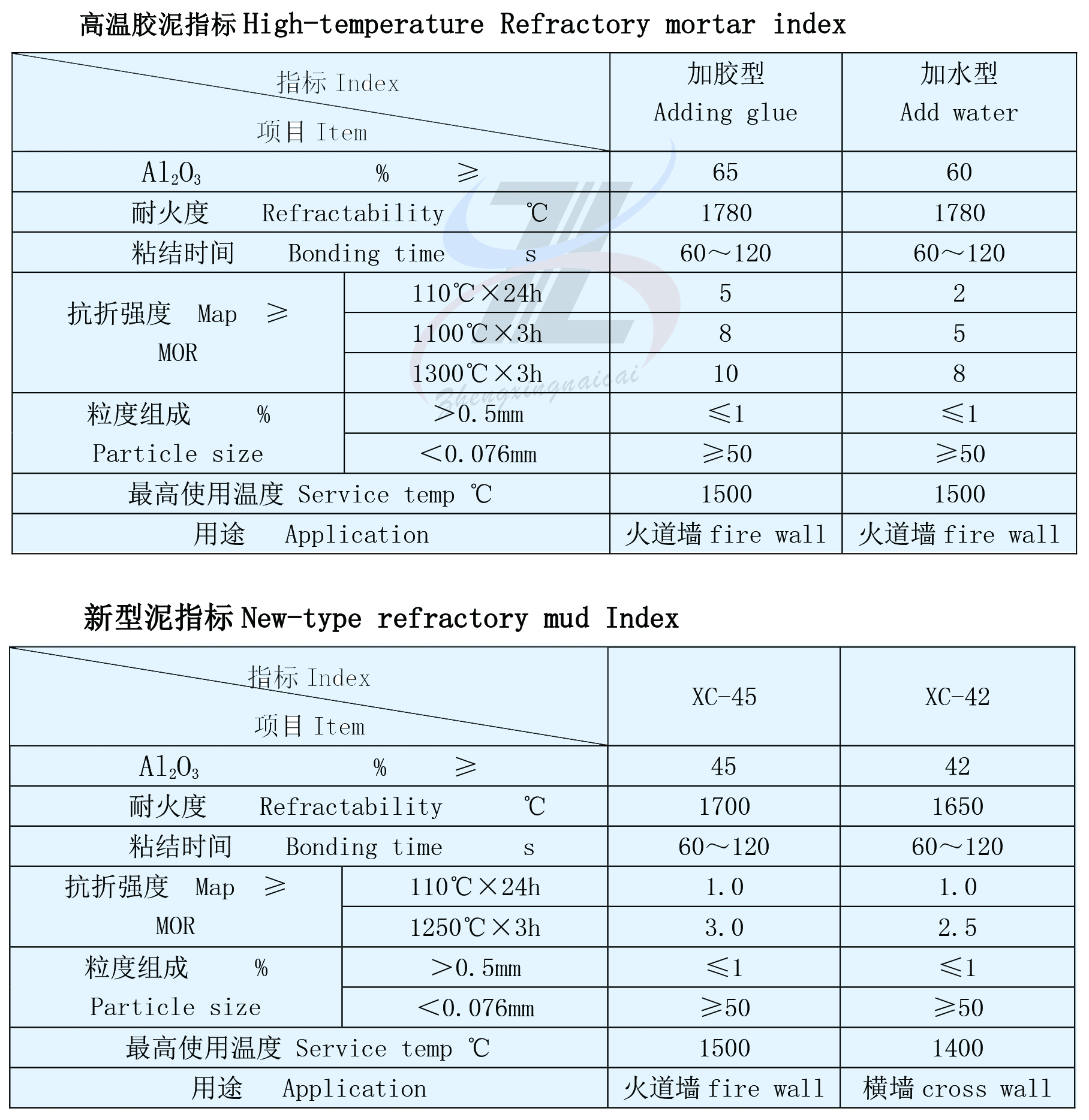 高溫膠泥(圖1)