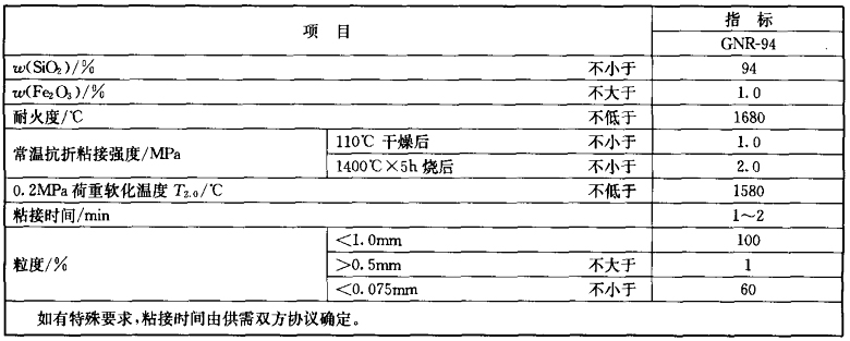 硅質(zhì)泥漿(圖1)