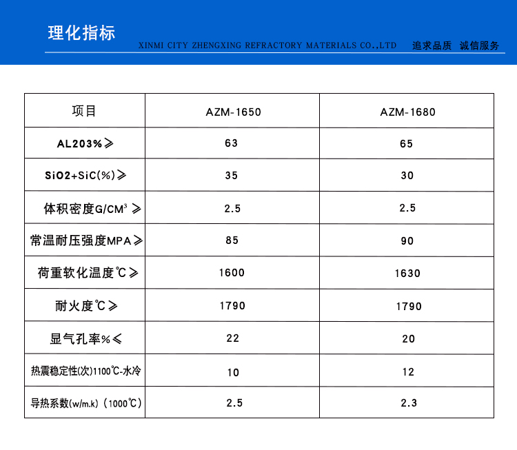 硅莫復(fù)合耐火磚(圖1)