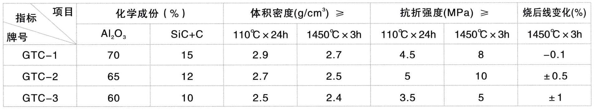 免烘烤撇渣器料(圖1)