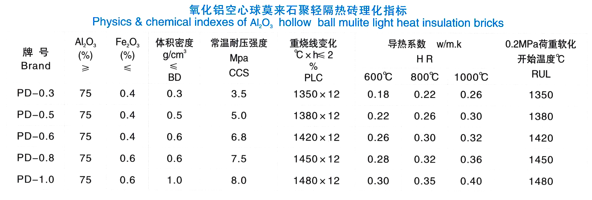 氧化鋁空心球磚(圖1)