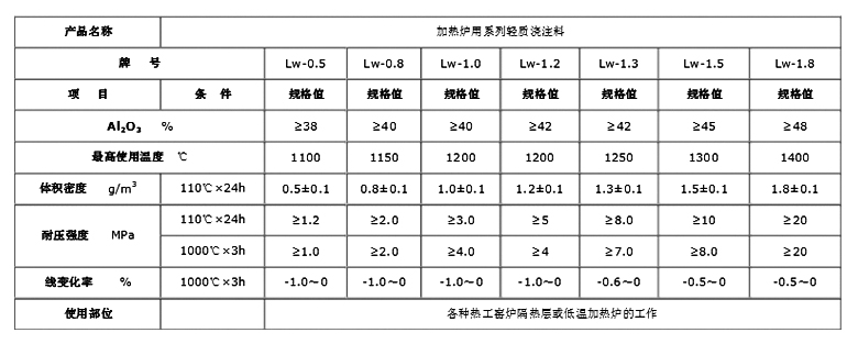 輕質高鋁澆注料(圖1)