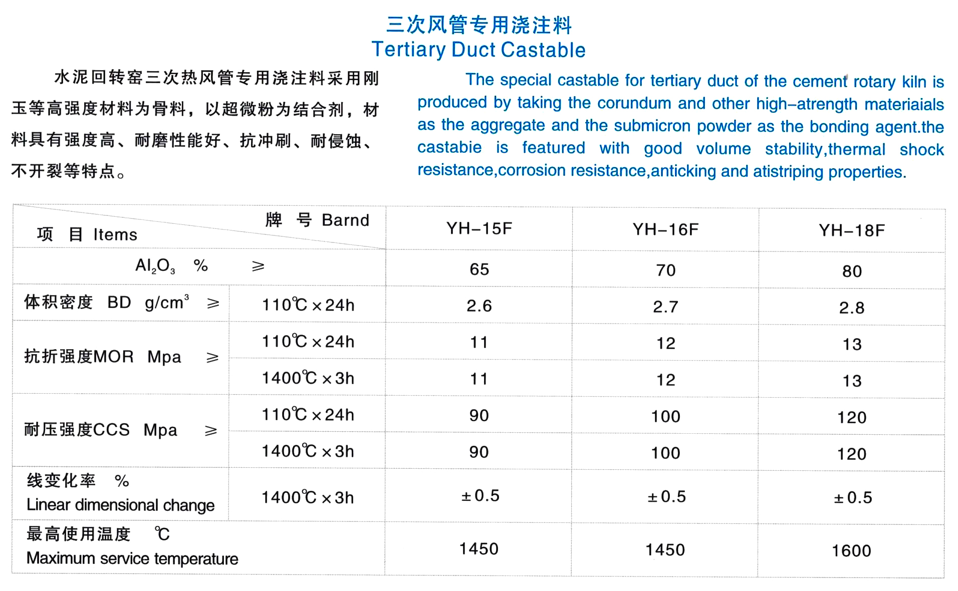 三次風(fēng)管澆注料(圖1)