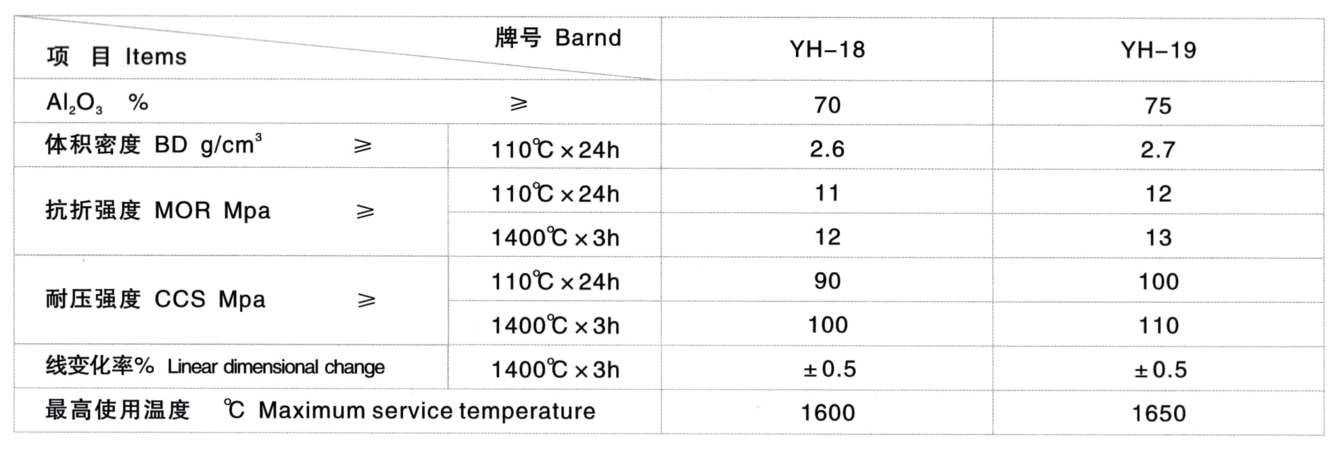 窯口澆注料(圖1)