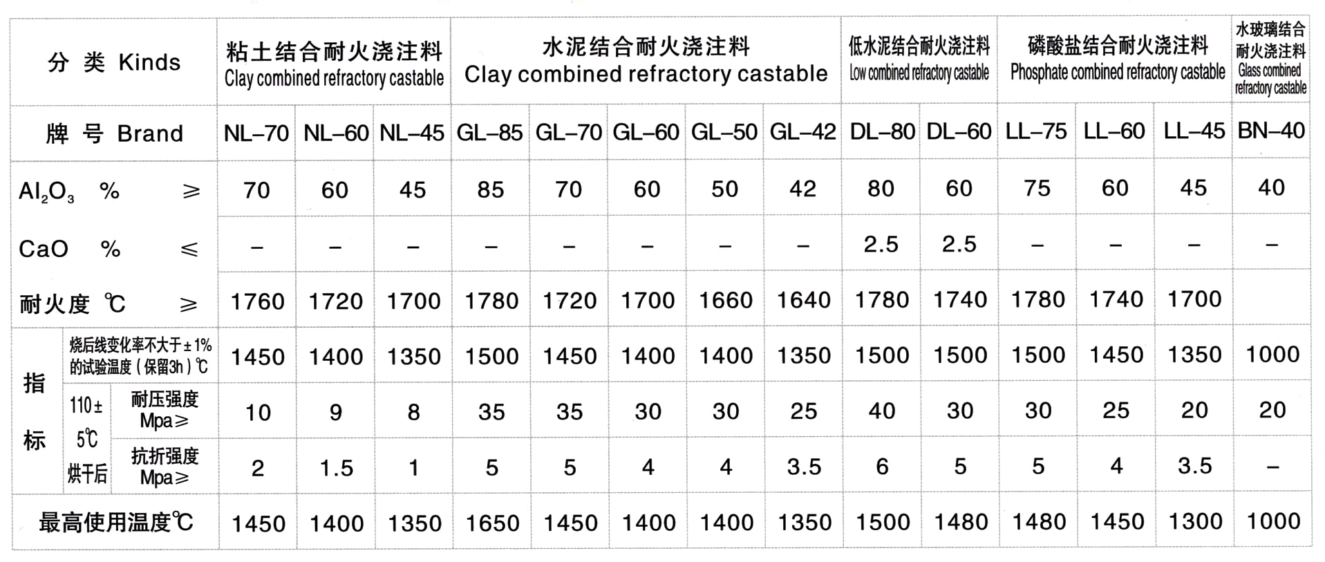 粘土結(jié)合澆注料(圖1)