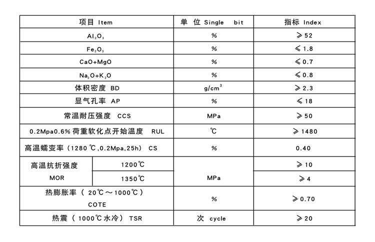 特種低蠕變粘土磚(圖1)