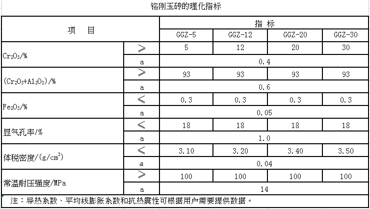 鉻剛玉復(fù)合磚(圖1)