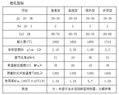 特種超耐磨耐堿磚(圖1)