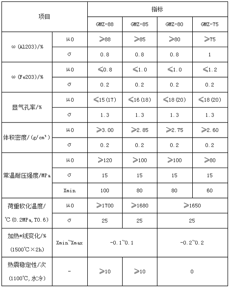 剛玉-莫來石復合磚(圖1)