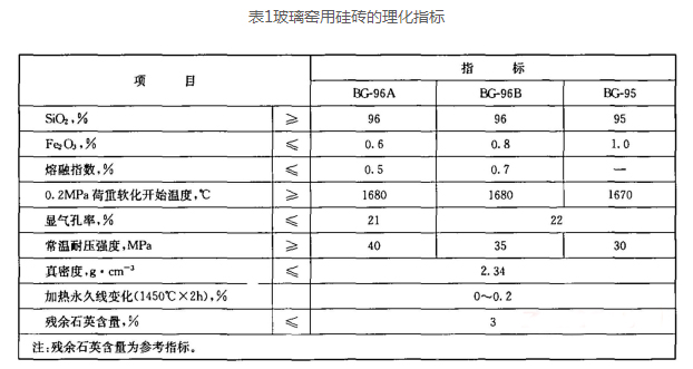 焦爐/熱風(fēng)爐/玻璃窯用硅磚(圖1)