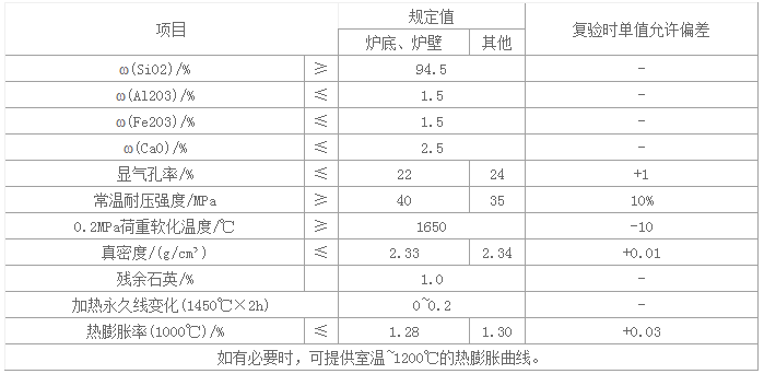 焦爐/熱風(fēng)爐/玻璃窯用硅磚(圖2)