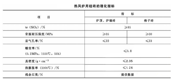 焦爐/熱風(fēng)爐/玻璃窯用硅磚(圖3)