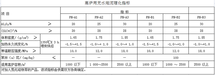 環(huán)保型無水炮泥(圖1)