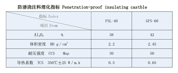 防滲澆注料(圖1)